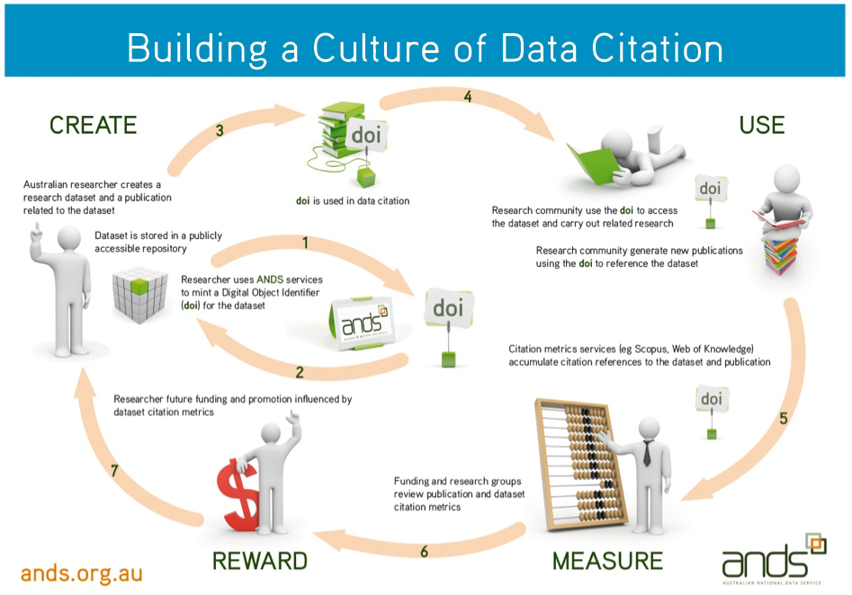 building-a-culture-of-data-citation